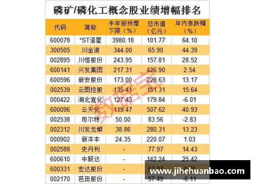 北京控股发布2019年度业绩报告，体育事业取得突破性成果